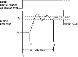  RLC circuit response to a step function 