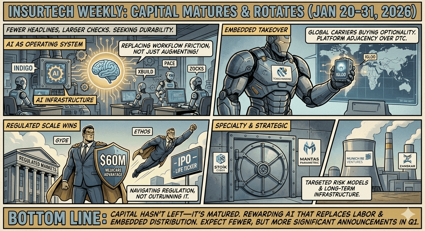 Investment Activity InsurTech & Insurance Report: January 19–31, 2026 (Week 4–5)