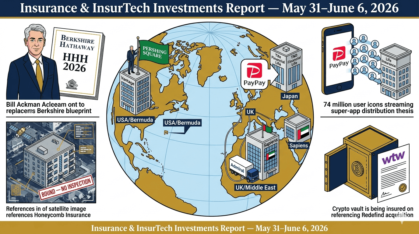 Insurance & InsurTech Investment Report: Week of May 31 – June 6, 2026