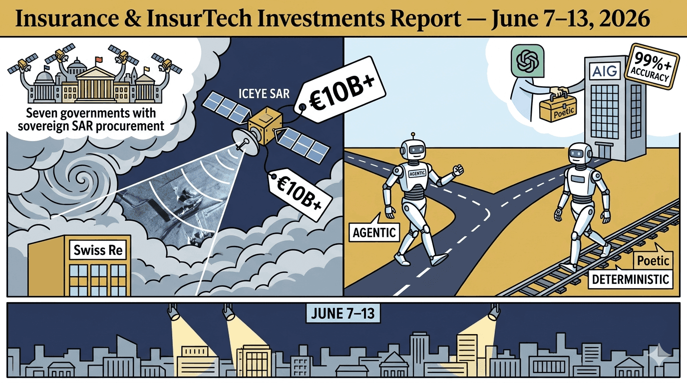 Insurance & InsurTech Investment Report: Week of June 7–13, 2026