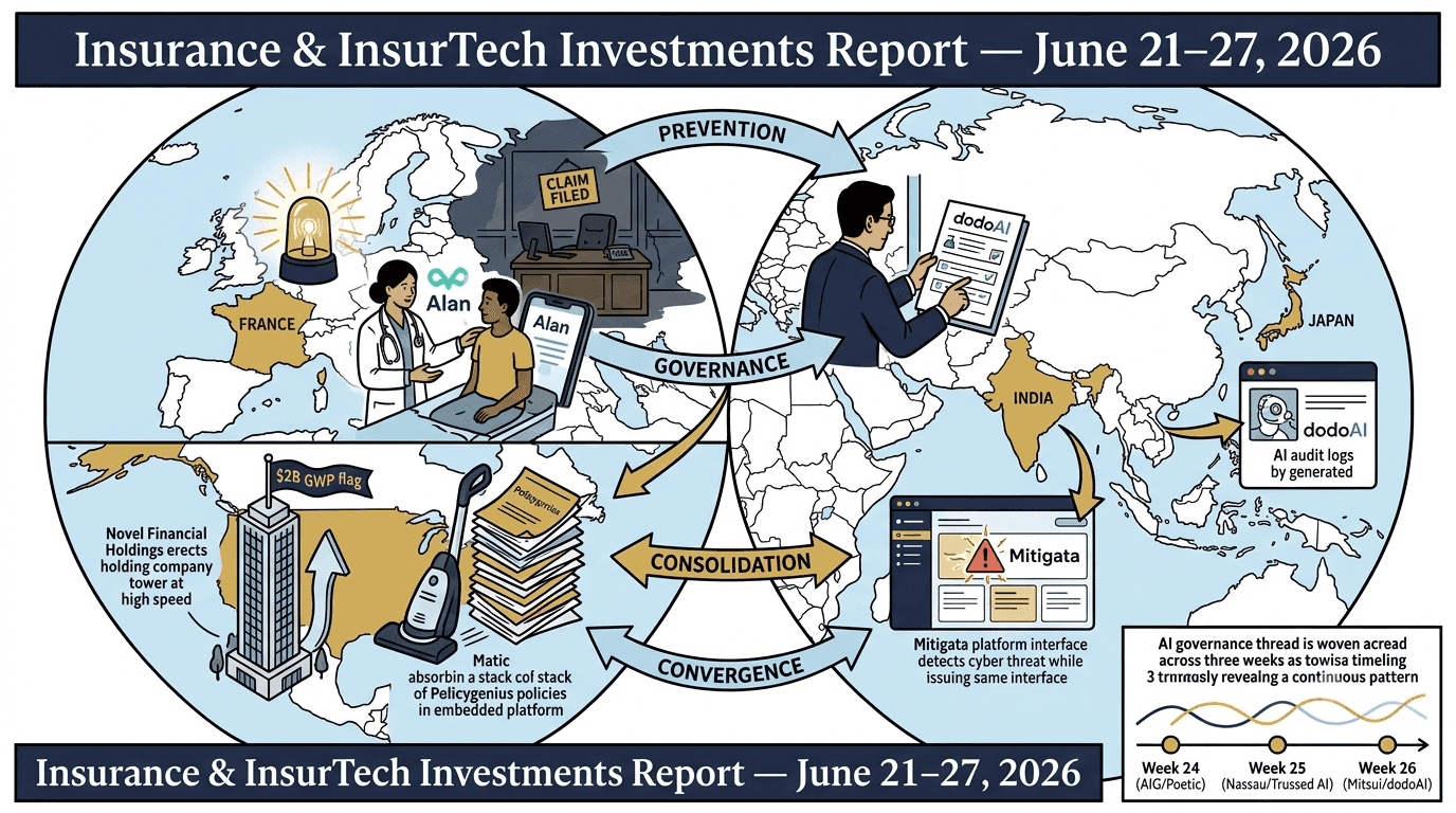 Insurance & InsurTech Investment Intelligence Report: Week of June 21–27, 2026