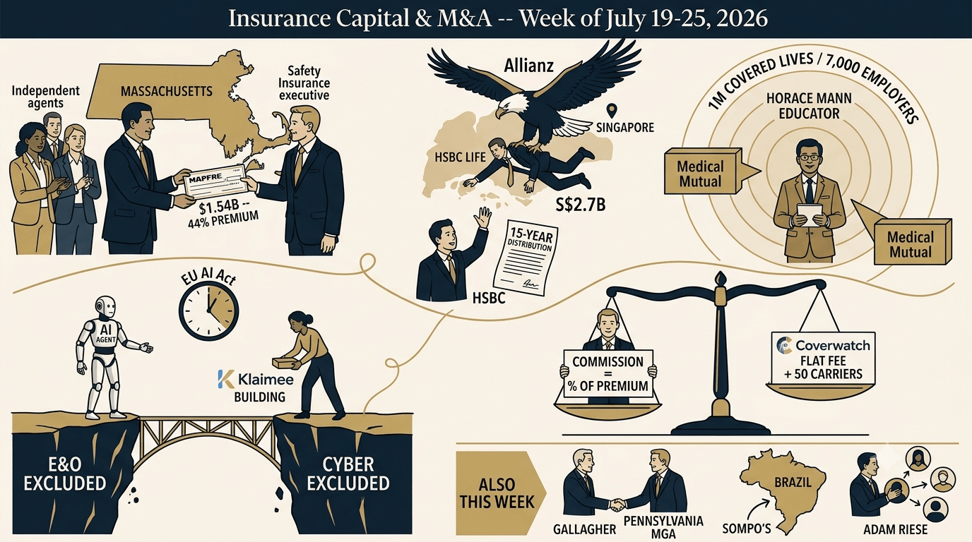 Insurance & InsurTech Investment Intelligence Report: Week of July 19-25, 2026