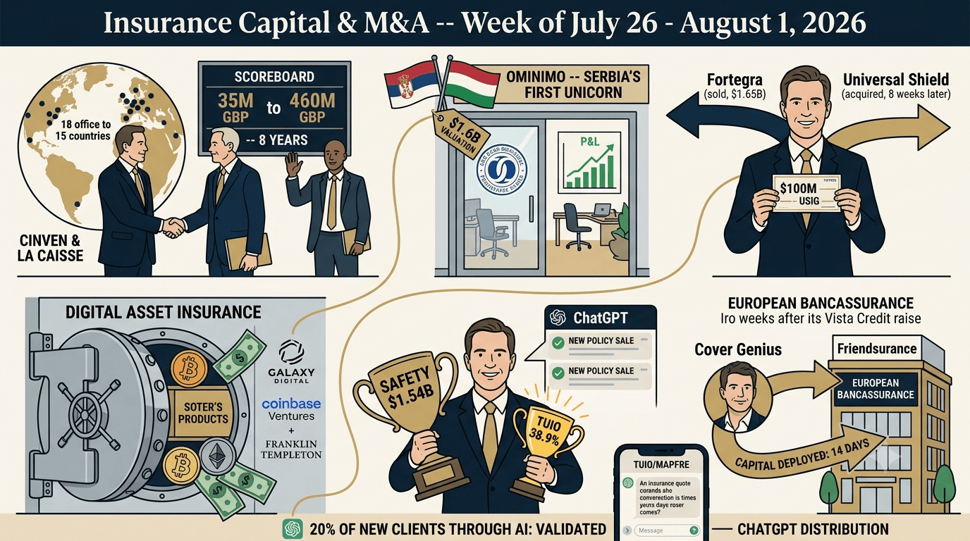 Insurance Capital & M&A: Week of July 26 – August 1, 2026