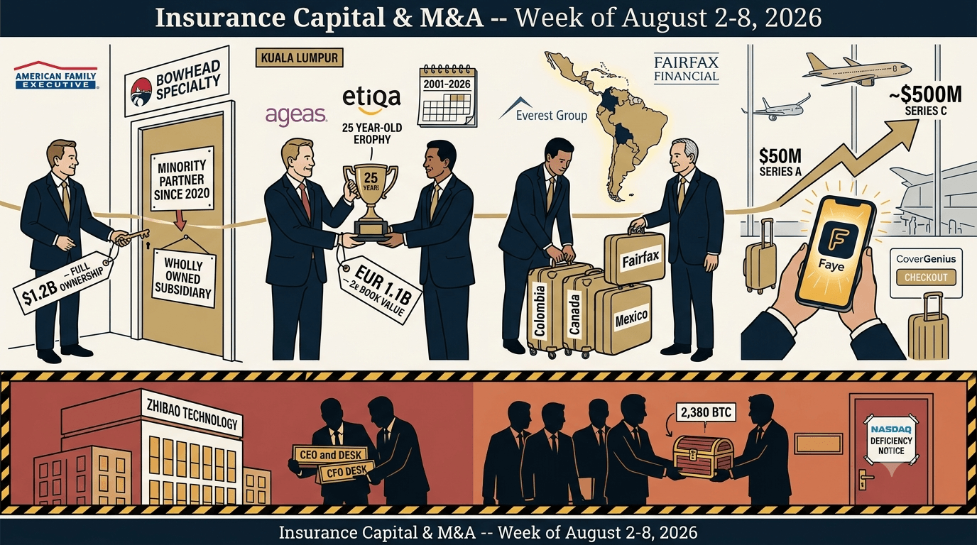 Insurance & InsurTech Investment Intelligence Report: Week of August 2-8, 2026