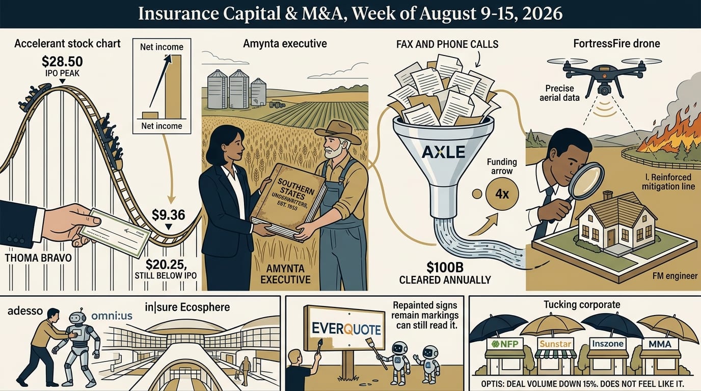 Insurance & InsurTech Investment Intelligence Report: Week of August 9-15, 2026