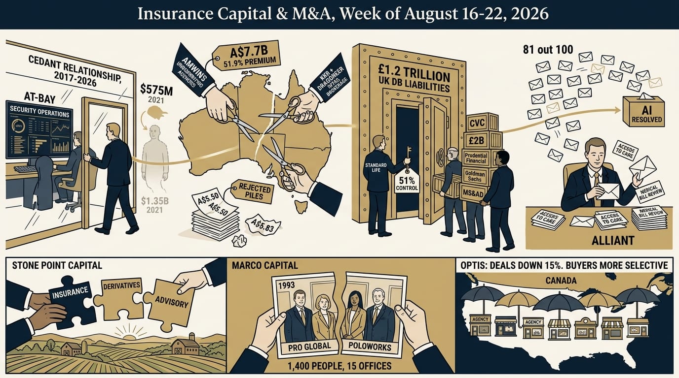 Insurance & InsurTech Investment Intelligence Report: Week of August 16-22, 2026
