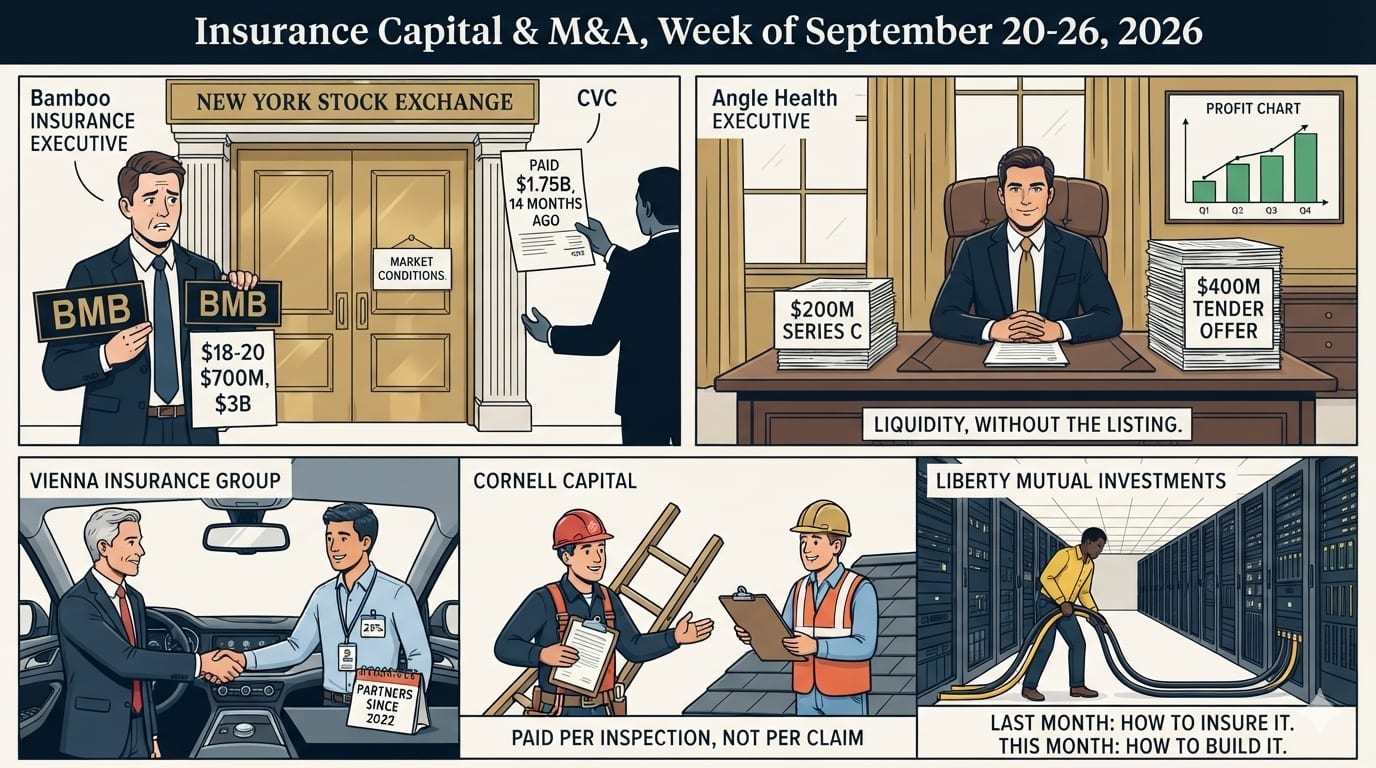 Insurance & InsurTech Investment Intelligence Report: Week of September 20-26, 2026